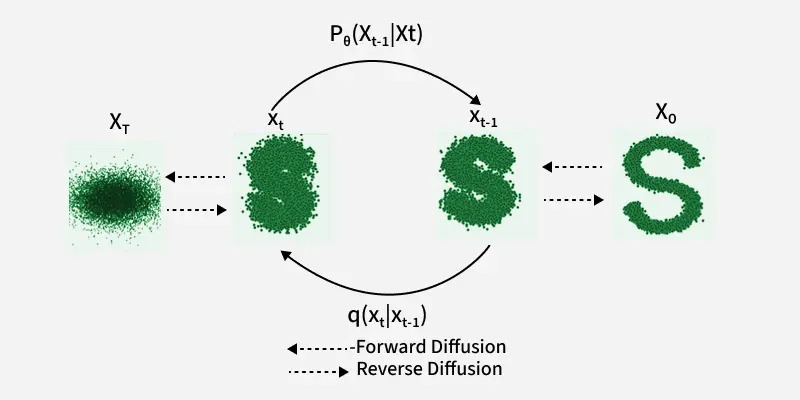 Comparison of images generated with VAEs and GANs