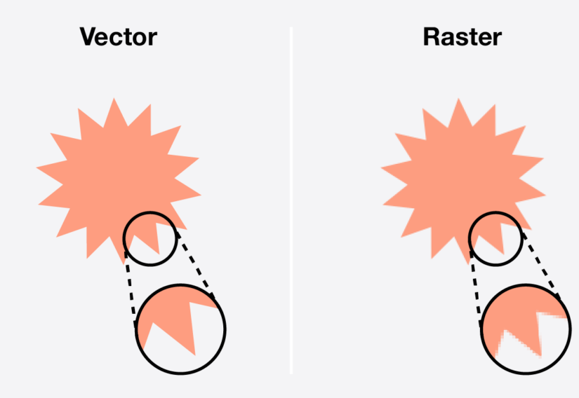 Comparison of vector and raster graphics