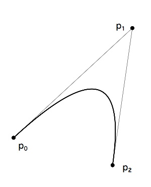 Image of a bézier curve