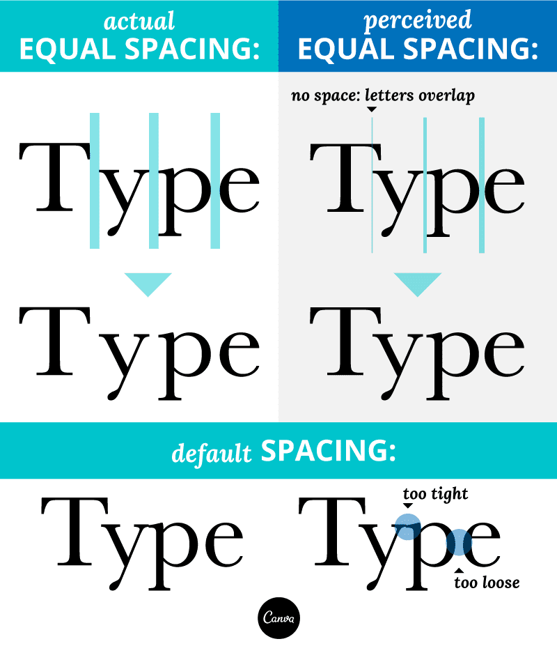 Kerning demonstrated