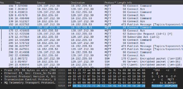MQTT Security